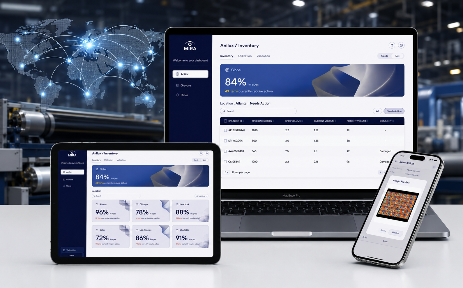 MIRA global dashboards